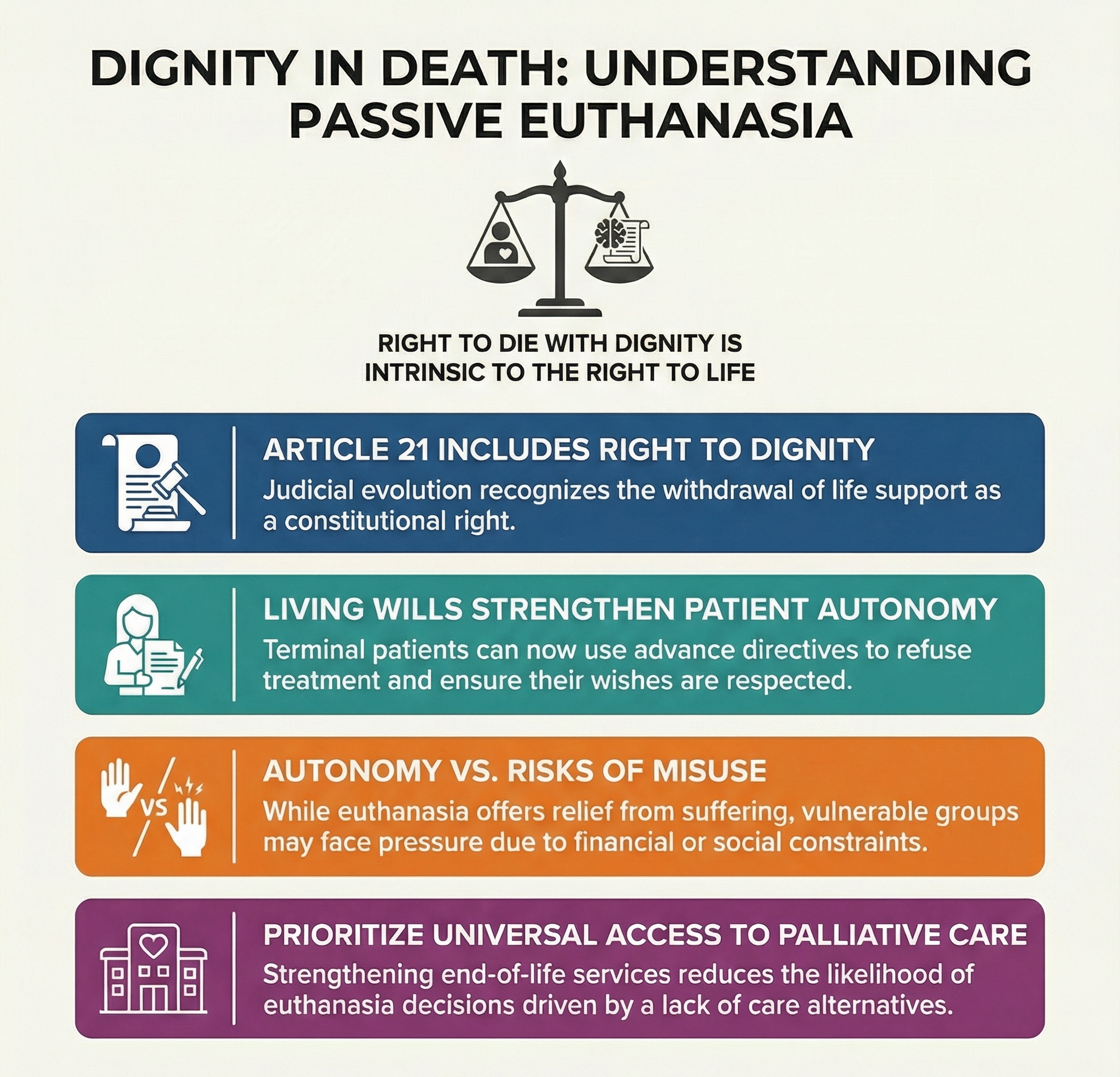 On the implications of euthanasia